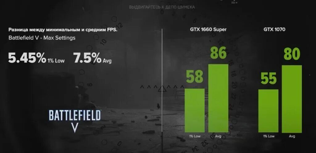 Gtx 1660 ti vs 1070. GTX 1070 vs 1660 super. GTX 1660 super GTX 1070. GTX 1070 vs GTX 1660. Сравнение видеокарты 1070 и 1660.