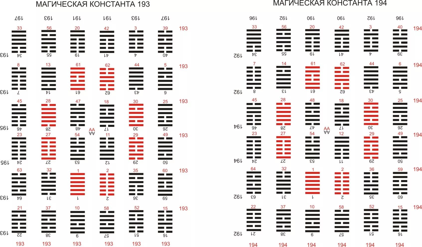Трагос книга перемен. Ицзин таблица гексаграмм. Гексаграмма (и Цзин). Ицзин книга перемен гексаграммы. Гексаграмма Ицзин круг.
