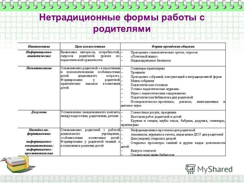 Нетрадиционные формы работы педагогов с родителями. Нетрадиционные методы взаимодействия детского сада с родителями. Формы работы с родителями. Нетраиционные форма работы сргодитлями вдетском саду. Использование нетрадиционных форм работы с родителями в детском саду.