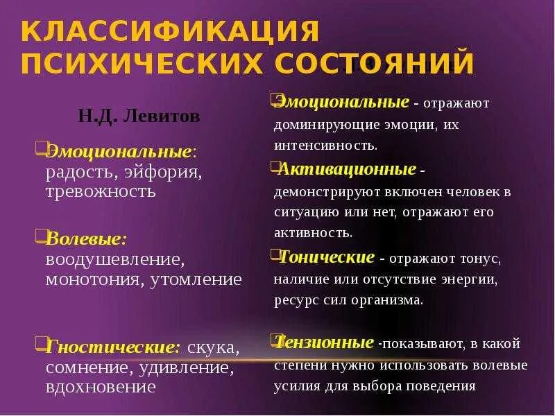 Психоэмоциональное состояние определение