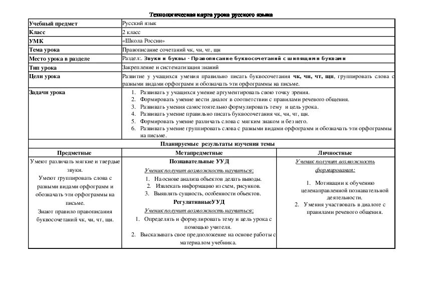 Технологическая карта класса. Технологическая карта урока по русскому языку. Технологические карта по рус яз 2 класс школа Россия.