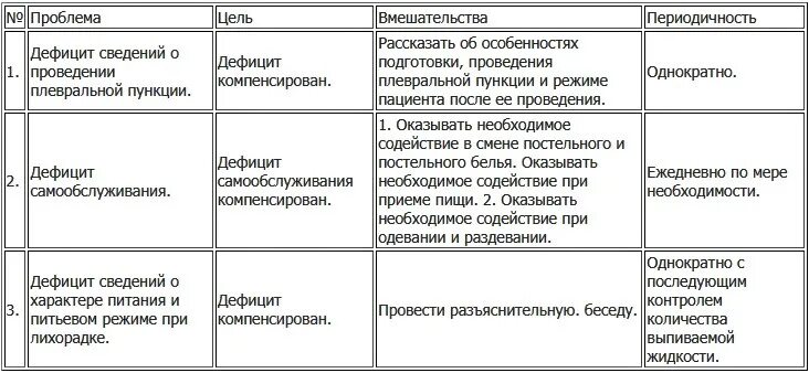 Ответы на тесты внебольничная пневмония. Внебольничная пневмония степени тяжести. Внебольничная пневмония степени тяжести. Клинические проявления внебольничной пневмонии. Осмотр пациента алгоритм.