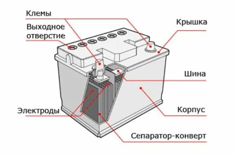 Аккумуляторная батареяная батарея 60Ач 540A CHRYSLER 71751141 - купить в Москве,