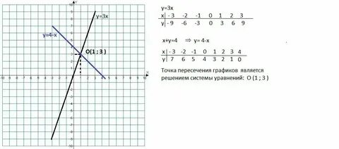3x y 1 2x 3y 11