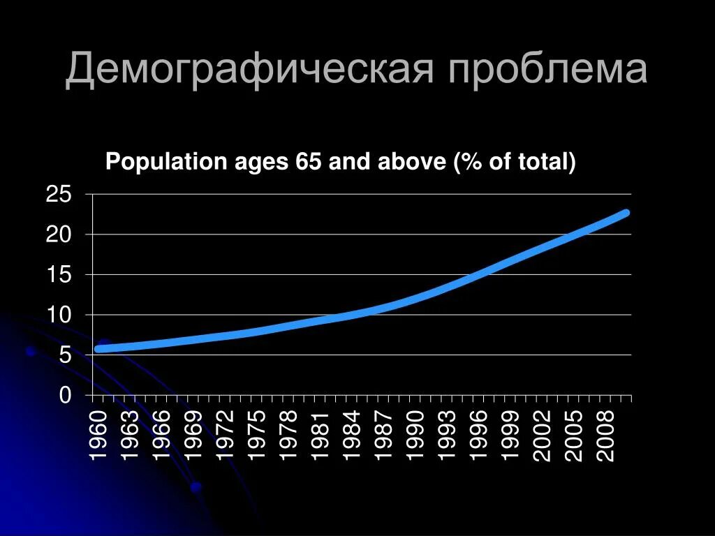 Приводят к демографическим. Демографическая проблема. Десмографическкая про. Демографическая Глобальная проблема. Проблемы демографической проблемы.