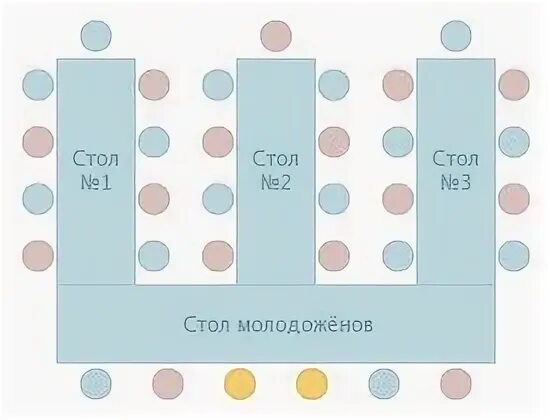 Как рассадить гостей в лентомании 1 уровень. Рассадка гостей буквой ш на свадьбе. расстановка столов на свадьбу. варианты рассадки гостей на свадьбе. расстановка столов для банкета.