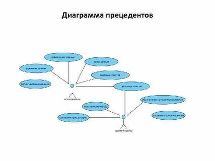 Система прецедент