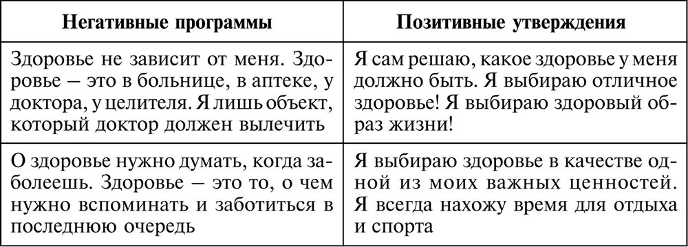 Негативные выражения. Негативные установки примеры. негативные и позитивные установки примеры. замена негативных установок на позитивные примеры. негативные установки + позитивные убеждения.