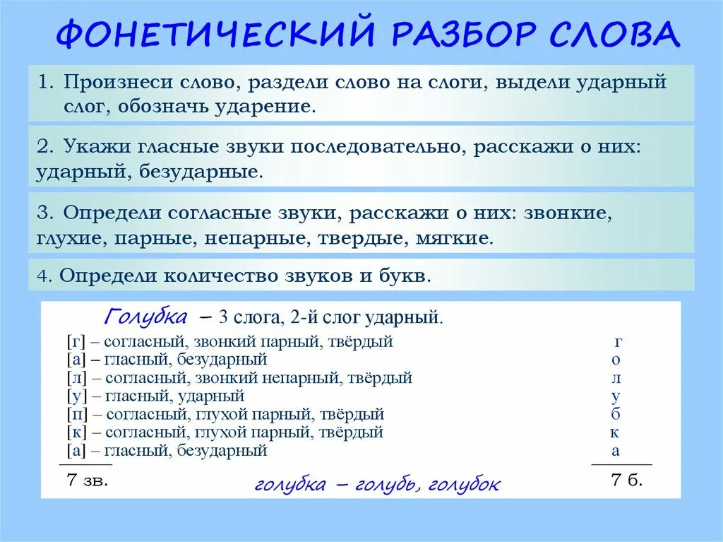 Фонетический разбор слова цветущий. Как делается фонетический разбор 3 класс. План фонетического разбора 9 класс. План фонетического разбора 7 класс. Алгоритм фонетического разбора 3 класс.