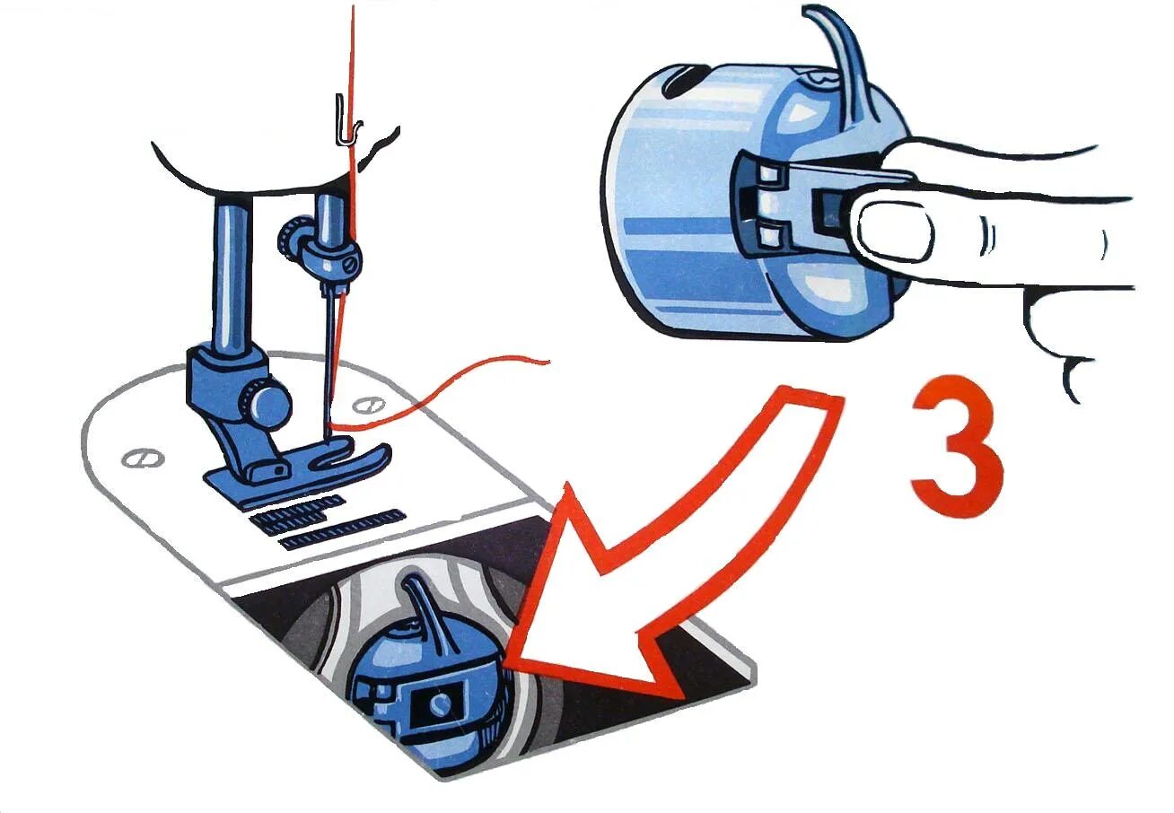 Швейная машинка не цепляет нижнюю. Устройство шпульного колпачка швейной машины. Принцип действия челнока швейной машинки. Шпульный механизм швейной машинки. Механизм шпульки в швейной.