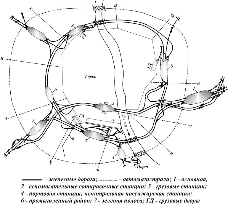 Дорог железных узел. Схема узла радиально-полукольцевого типа. Схема узла радиального типа. Схема ЖД узла кольцевого типа. Узел полукольцевого типа.