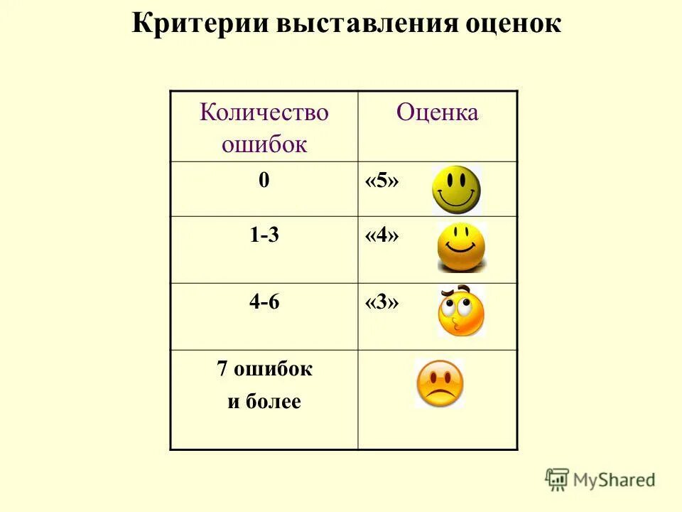 Сосчитай количество ошибок допущенных в записи h2+cl2. Количество ошибок 0. Критерии оценки по ошибкам. Критерии оценивания 1 ошибка. Нормы оценивания диктанта 2 класс школа россии.
