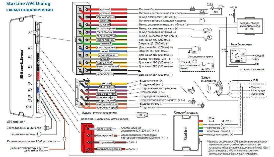 Сигнализация с автозапуском схема включения. Схема подключения старлайн а94 с автозапуском. Схема подключения сигнализации старлайн а9 с автозапуском ВАЗ 2110. Сигнализации с автозапуском STARLINE b9 схема.