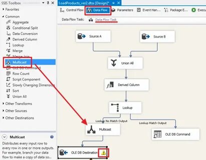 Japan ssis