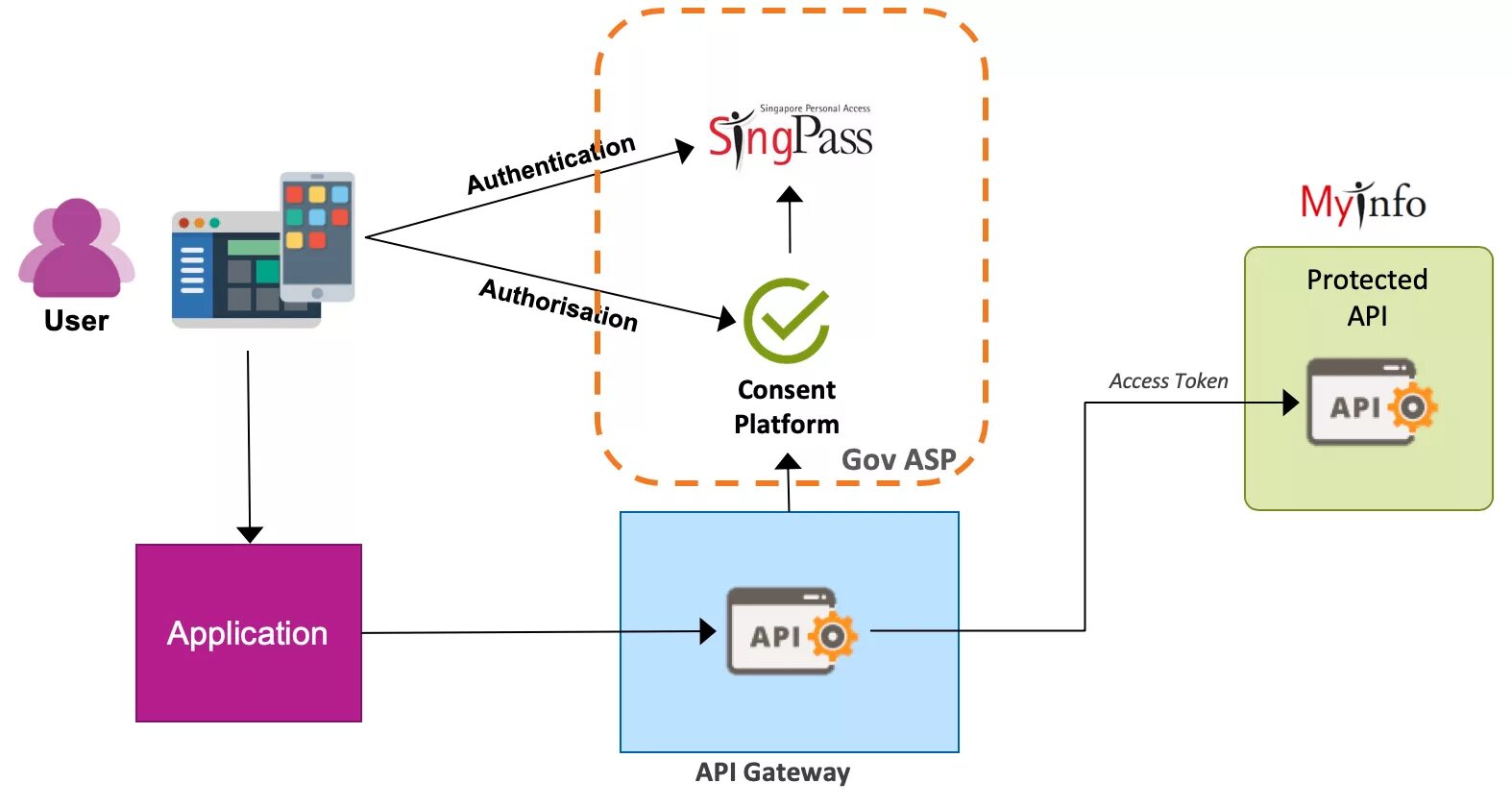 Api token перевод. Токен api. api integration. как выглядит api токен. api интеграция структура.