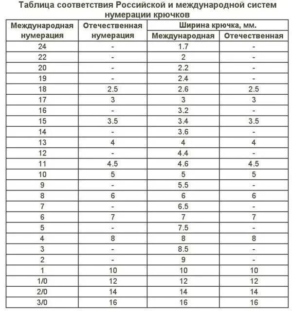 Что означает номер крючка. Классификация рыболовных крючков. Рыболовные крючки Размеры таблица. Нумерация крючков для рыбалки таблица и Размеры. Таблица классификации рыболовных крючков.