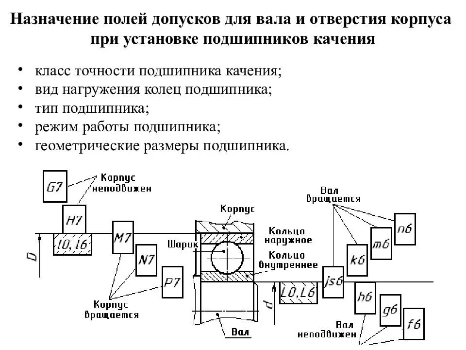 Допуски и посадки подшипников качения. Допуск вала на посадку подшипника на вал. Допуски при посадке подшипника на вал. Допуски и посадки подшипников качения на вал и в корпус.