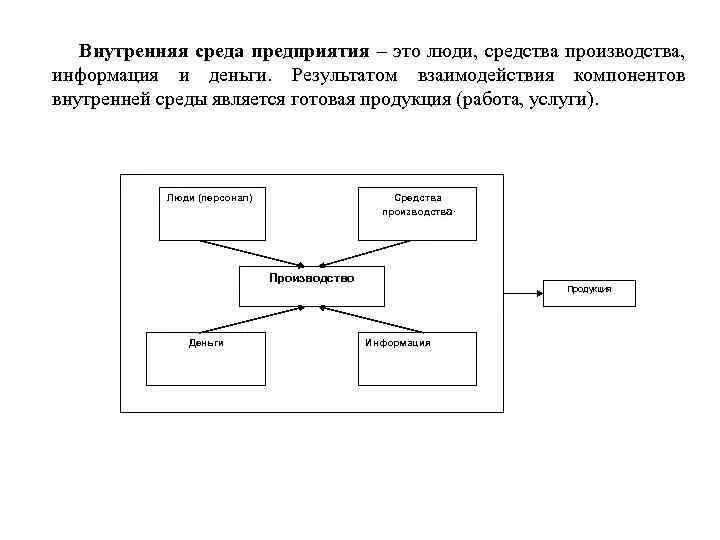 К основным внутренним элементам организации относятся. Внутренняя среда предприятия. основные элементы внутренней среды предприятия. внутренняя и внешняя среда организации схема. субъекты внутренней среды организации.
