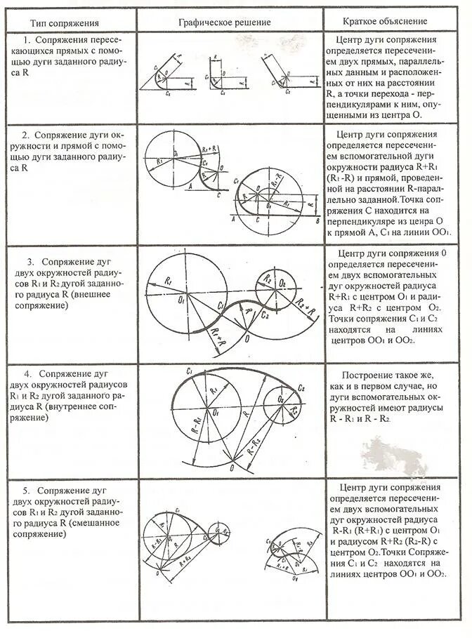 линии в окружности. диаметр окружности. линия проходящая через центр окружности. углы в окружности. линии в окружности.