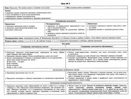 Технологическая карта урока приставка что такое приставка