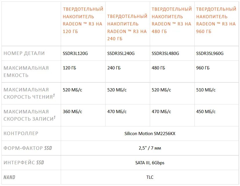 Объем твердотельного накопителя