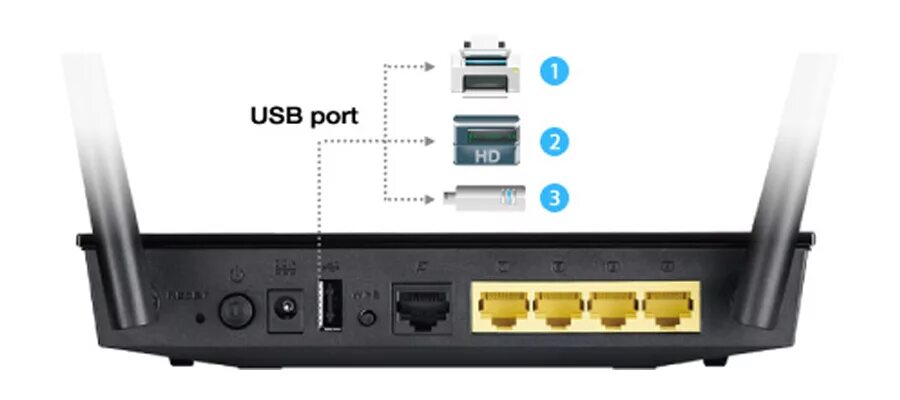 Роутер 51. Asus rt-ac51u. asus rt-ac750. asus роутеры ac. роутер асус с юсб портом.