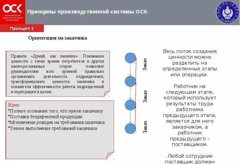 Направление производственной системы. Принципы производственной системы ОСК. Принципы производственной системы АО ОСК. 8 Основных инструментов производственной системы ОСК. Бережливое производство ОСК.