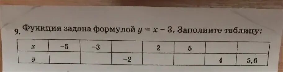 Картинки ФУНКЦИЯ ЗАДАННАЯ ФОРМУЛОЙ Y 6 2