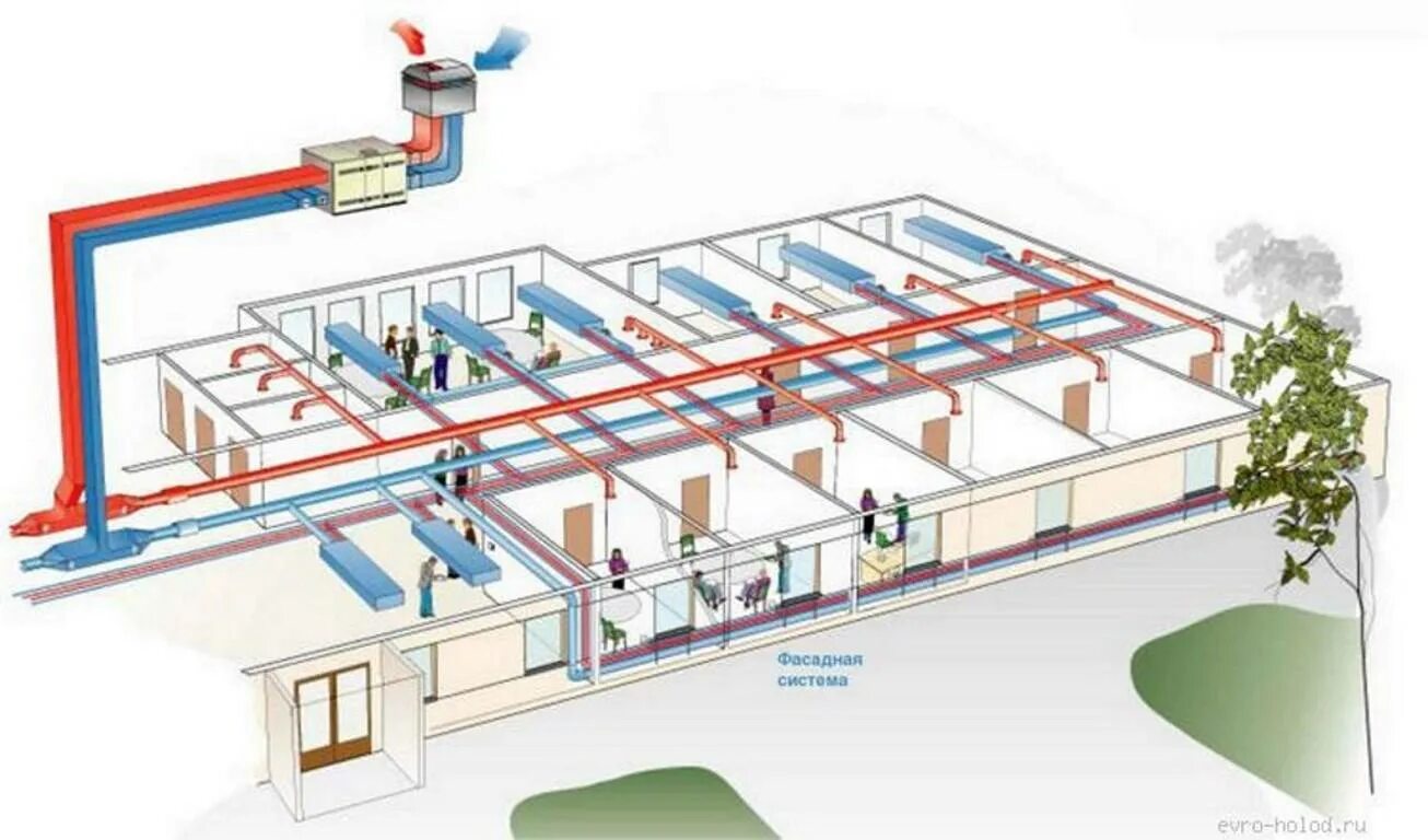 Проектирование воздуха отопления. Приточно-вытяжная система вентиляции проект. Общеобменная приточно-вытяжная вентиляция. Приточно-вытяжная вентиляционная система цеха. Приточно вытяжная система вентиляции схема.