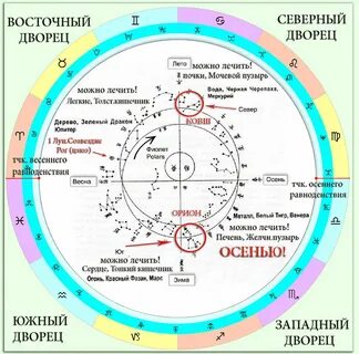 Лунный календарь созвездие