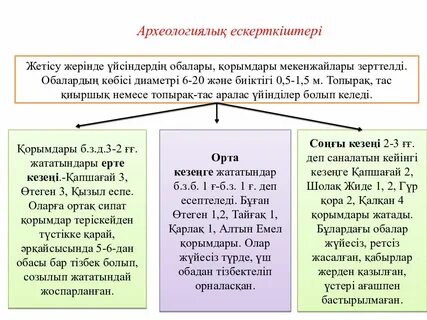 Үйсіндер туралы деректер
