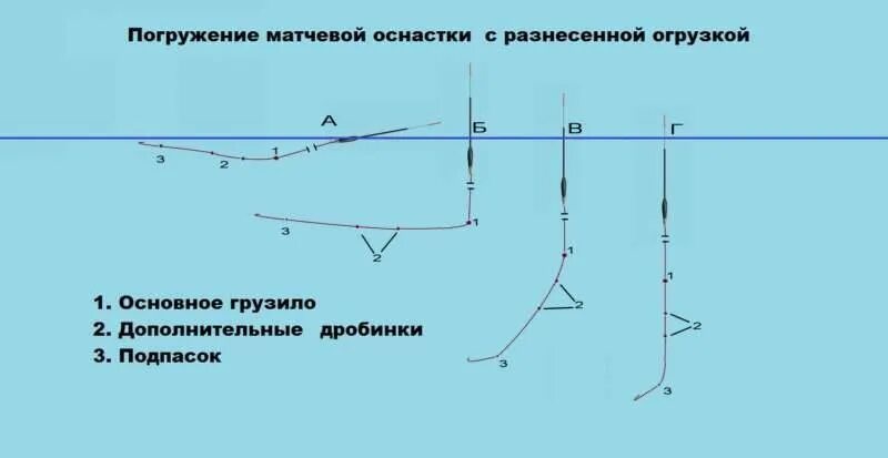 Оснастка матчевого удилища со скользящим поплавком. Матчевая оснастка монтаж скользящий поплавок. Скользящий монтаж для поплавочной удочки. Оснастка со скользящим поплавком на карася.