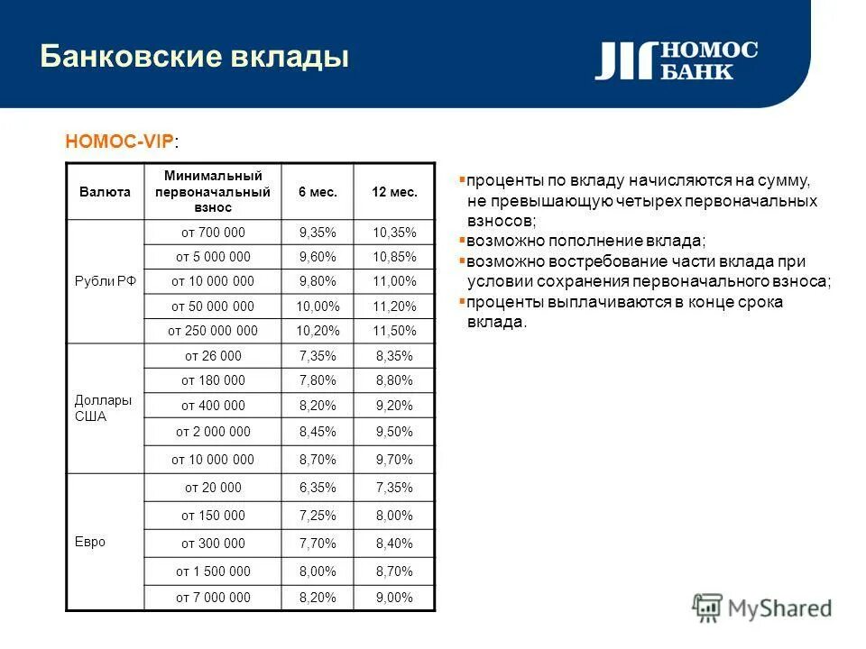 Банковские вклады наследство. Начисленные проценты по вкладу. Как начисляются проценты по вкладам. Как начисляются проценты на вклад. Начислены проценты по депозиту.