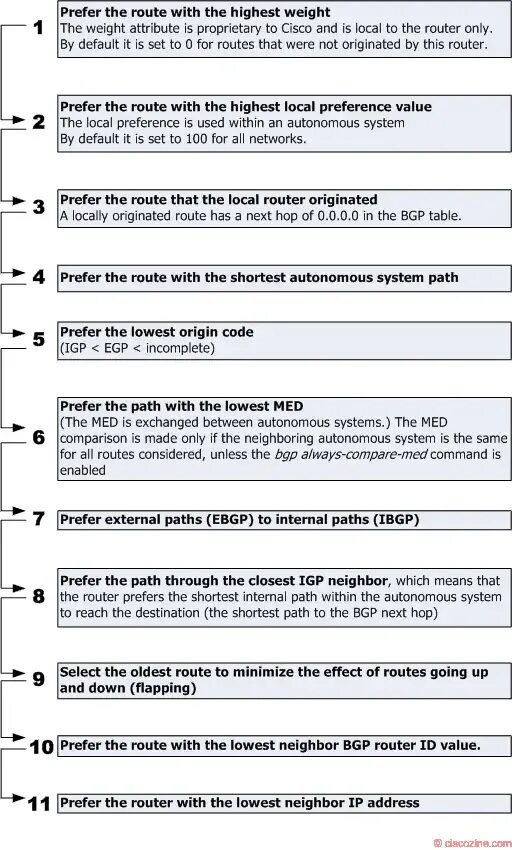 Best path. Pergola pathway парк лондон. Тропинка в лесу. Bgp best path selection algorithm. Bgp path selection.