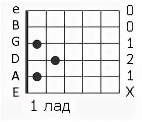 Нервы вороны аккорды