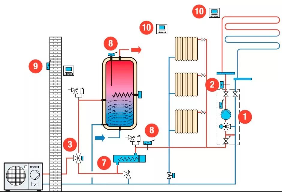 Вода для отопления. Тепловой насос Hitachi rasm-3vne. Тепловой насос фреон вода. Тепловой насос воздух-вода sapun Ah-12w1da (4.8 КВТ). Отопление тепловым насосом «воздух-вода».