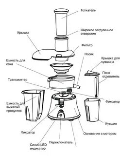 Шнековая соковыжималка принцип работы