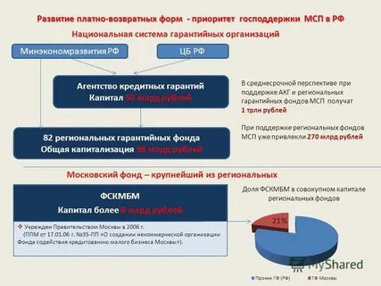 Развитие предпринимательства москва