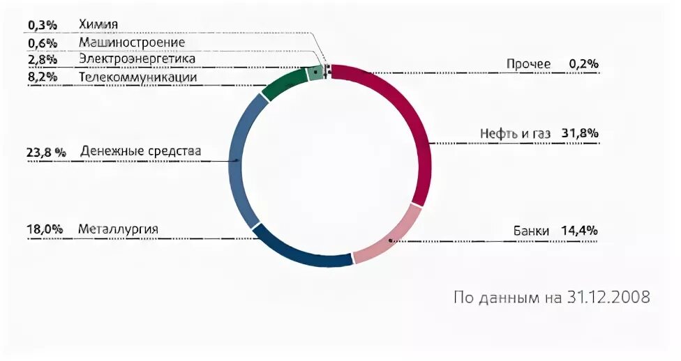 Пиф никитич