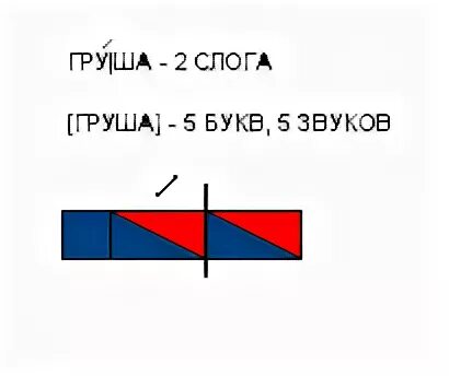 Схема слова. Схема слова груша. Схема слова груша 1 класс. Звуковая схема слова груша.