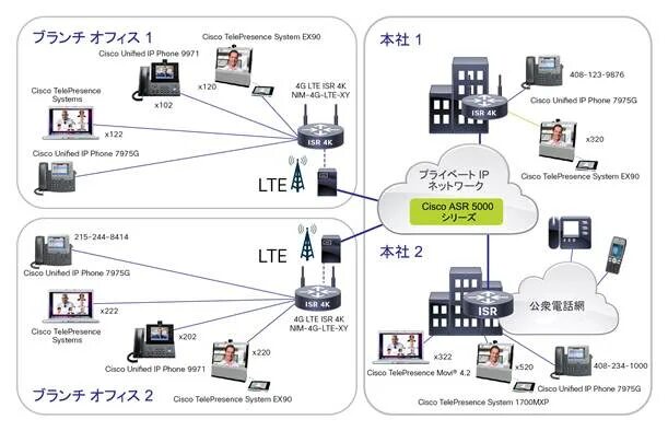 Cisco 4g. Cisco 819 4g LTE m2m. Cisco LTE Router. Cisco 9971. Модем 4g Cisco.