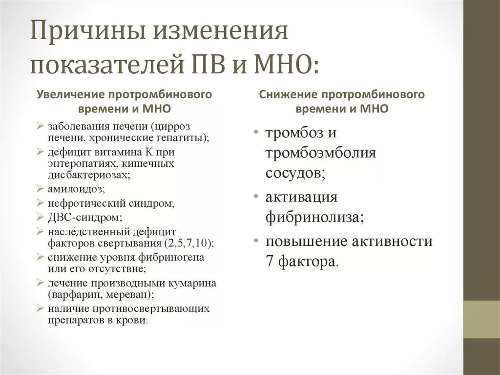 Высокое мно. Повышение мно. Повышение мно в крови. Причины повышения мно. Причины повышения мно в крови у взрослого.