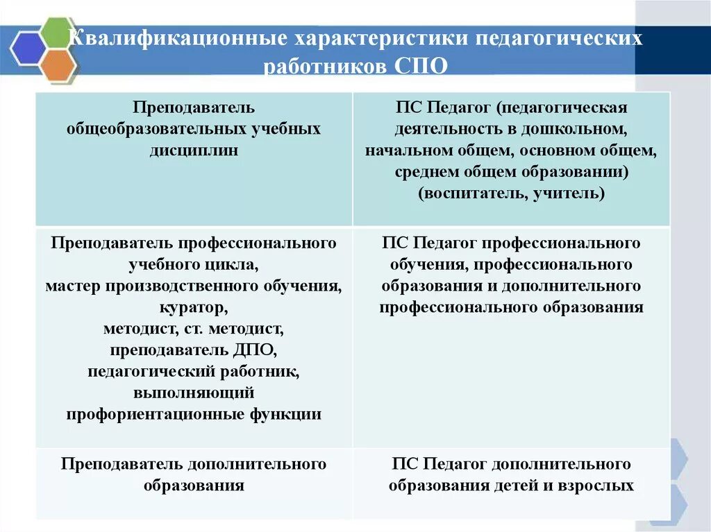 Квалификационные группы работников образования. Характеристика на педагогического работника. Квалификационная характеристика педагогических работников. Профессиональное образование характеристика. Профессиональные стандарты педработников..