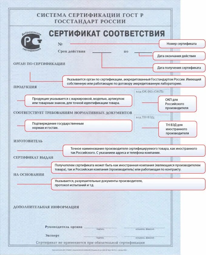 Как проверить сертификат соответствия на подлинность. Системы выдачи сертификатов соответствия. Номер сертификата на сертификате соответствия. Сертификат соответствия нормам. Организация выдачи сертификата