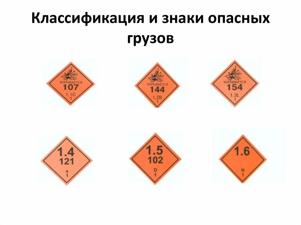 Билеты на опасные грузы. Знак опасный груз. Таблички опасный груз. Знаки для маркировки опасных грузов. Опасные грузы классификация и знаки.