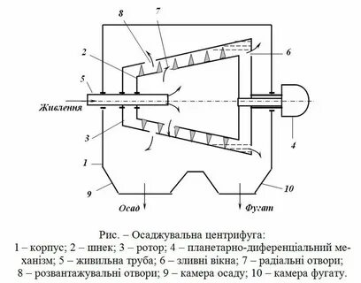 Тип центрифуги