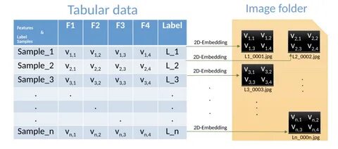 Unknown environment tabular
