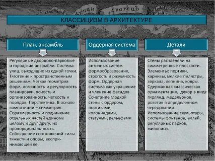 Характеристика барокко рококо классицизм таблица