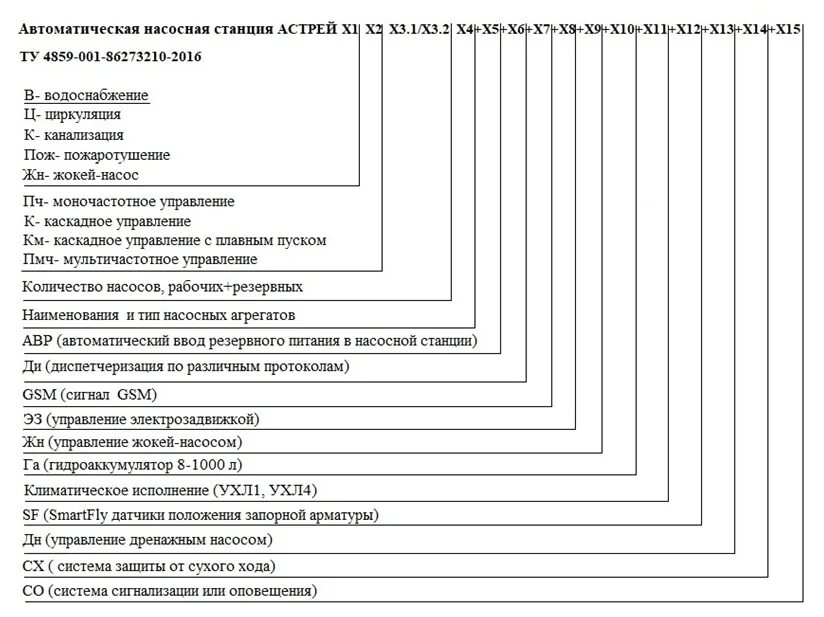 Ухл 15150 69. УХЛ 4.1 Климатическое исполнение. Климатическое исполнение УХЛ 4.2. Климатическое исполнение у2 электродвигателя. УХЛ-4.2 вид климатического исполнения.