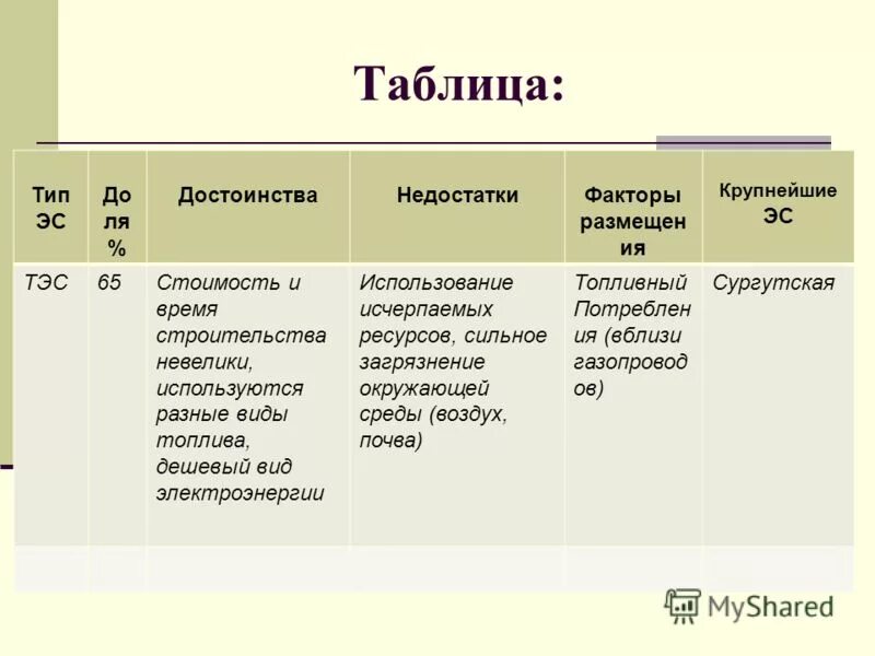 Неисчерпаемые возобновимые ресурсы. Какой тип электростанций использует исчерпаемые природные ресурсы. Какой тип электростанций использует исчерпаемые. Какой тип электростанций использует исчерпаемые. Классификация по исчерпаемости минеральных ресурсов.